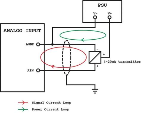 plc analog input automation ready panels