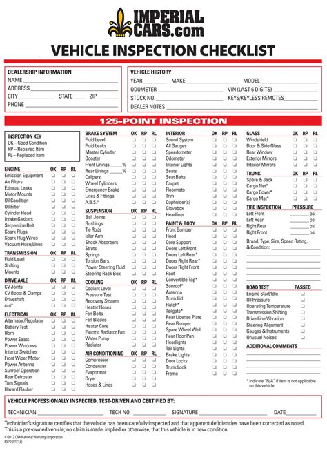 car inspection checklist template