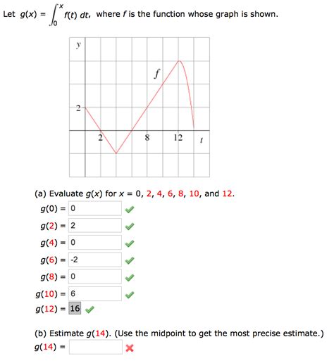 Solved Let G X Integral 0 To X F T Dt Where F Is The
