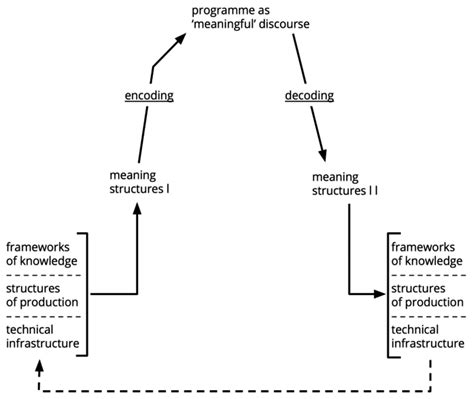 encodingdecoding model  scientific diagram