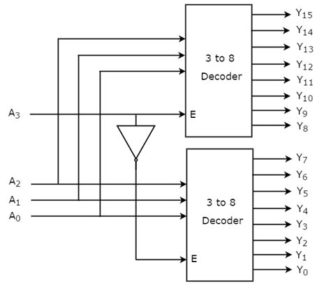 decoder    circuit