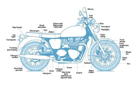 basic motorcycle parts diagram motorcycle diagram wiringgnet