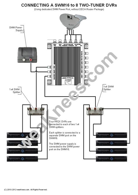 direct tv wiring diagram collection wiring diagram sample