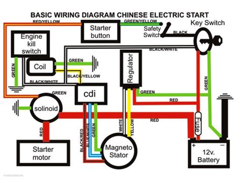 chinese atv wiring diagram  wiring diagram