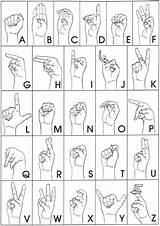 Language Sign American Alphabet Asl Types Chart Words Signs Drawing Hands Deaf Hand Lenguaje Know Signos Work Gebarentaal Letters Alfabet sketch template