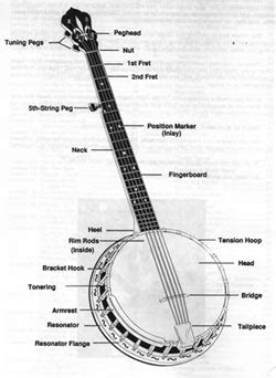 banjo adjustments  improved tone rich simmons  colin blair  folk st louis