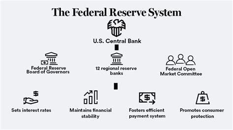 federal reserve  guide   worlds  powerful central bank bankrate