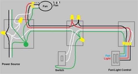 wiring diagram    switch  fan modules   imogen diagram