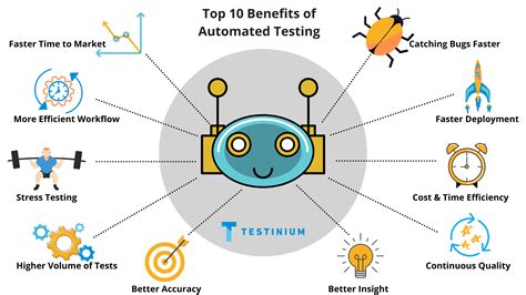 top  benefits  automated testing testinium
