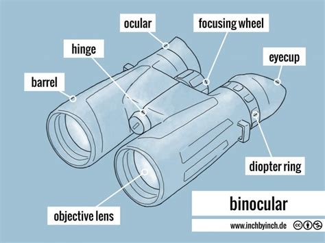 technical english binocular