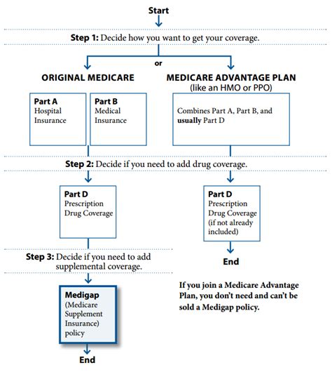 What Is Original Medicare Abc Medicare Help
