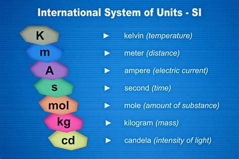 international system  measurement