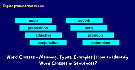 word classes meaning types examples   identify word classes