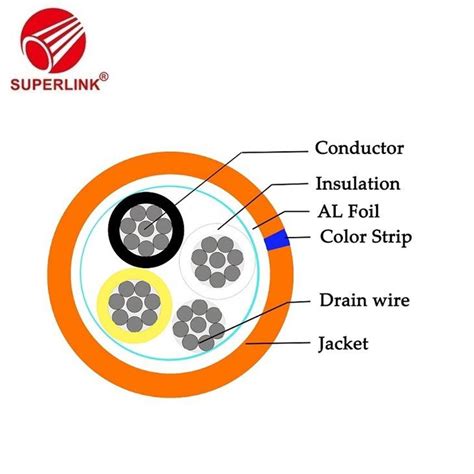 china custom rs hvac lighting control cable shielded manufacturers suppliers factory