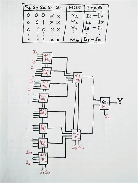 mux circuit diagram wiring digital  schematic
