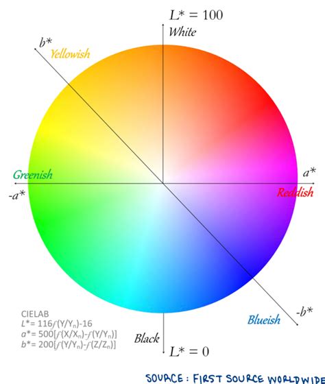 color spaces  talk  color  source worldwide llc