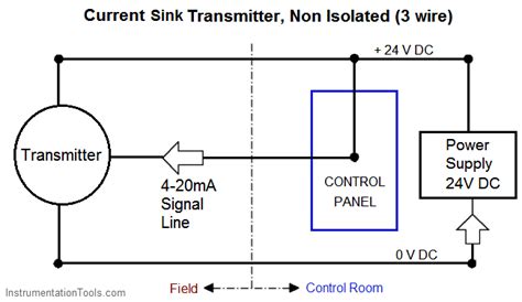 ma transmitter wiring types  wire  wire  wire