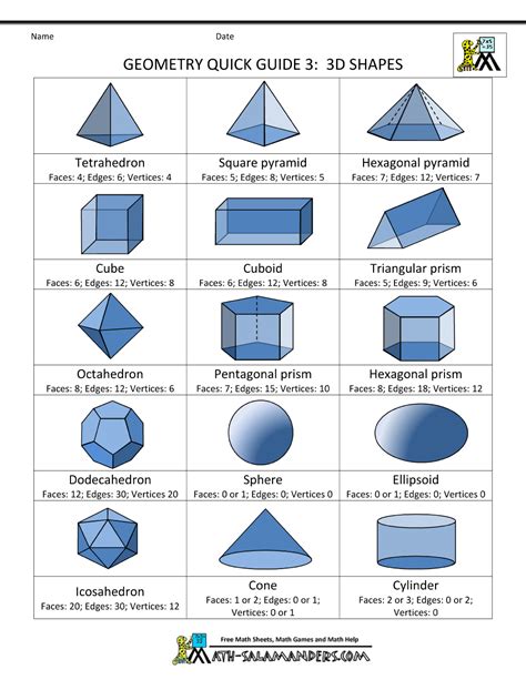 geometry cheat sheet