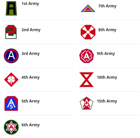ww  army patches  guide militaria deal