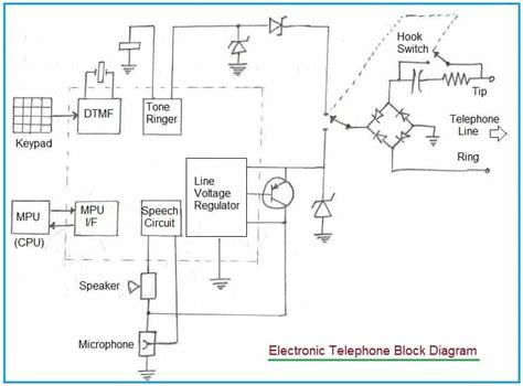 telephone system tutorial basic telephone system basics tutorials