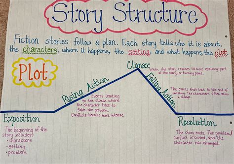 story structure plot anchor chart   order anchor etsy norway