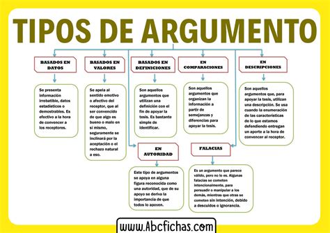 Mapa Conceptual Argumentacion Y Tipos De Argumento Images Kulturaupice