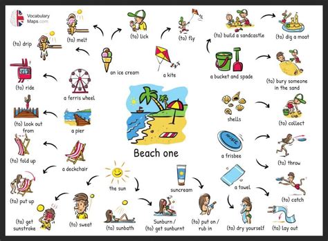 vocabulary beach english vocabulary learn english vocabulary