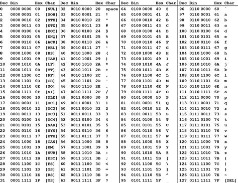 ascii  hex table ascii tabelle alle ascii codes im