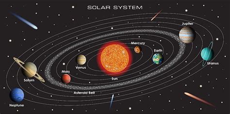 solar system insightsias simplifying upsc ias exam preparation
