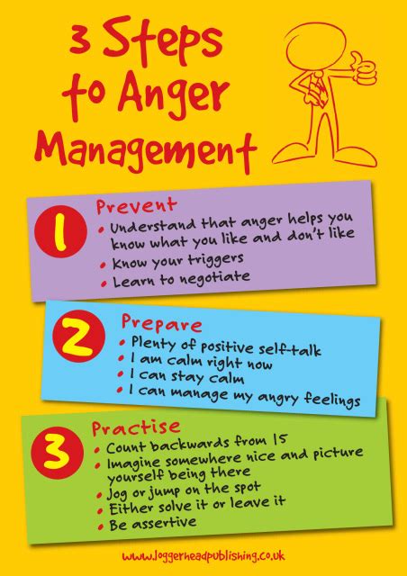 3 steps to anger management posters multi pack of 10 loggerhead