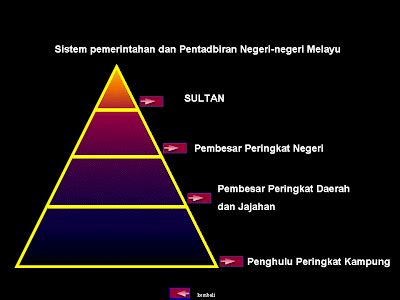 Jelaskan Hubungan Rakyat Dan Pemerintah Dalam Kesultanan Melayu Melaka 
