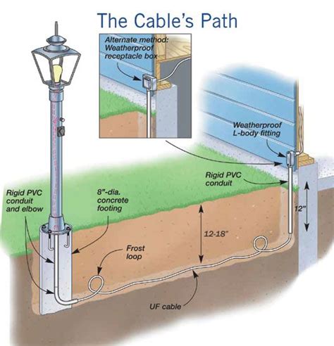 wiring diagram  outdoor lamp post outdoor lighting ideas