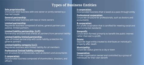 business entity formation