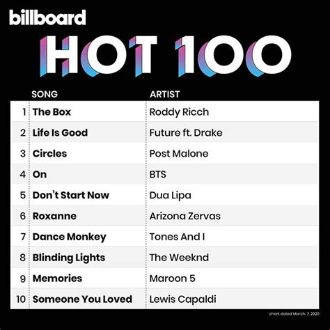 Download Billboard Hot 100 Singles Chart 07 03 2020 Mp3 320kbps Songs