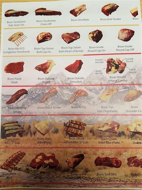 canadian bison association meat cut charts