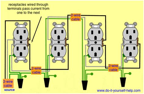 wiring diagram receptacles   row installing electrical outlet outlet wiring basic