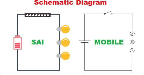 samsung  schematic diagram sai mobile solution