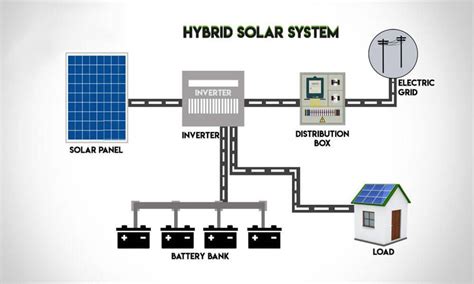 hybrid solar system wiring diagram