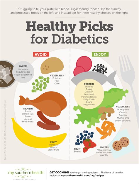 diabetes diet healthy foods  diabetics infographic