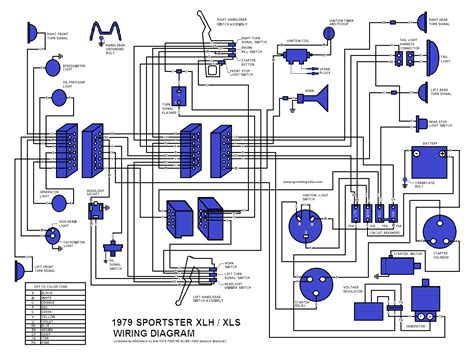 wiring diagram  harley sportster wiring diagram