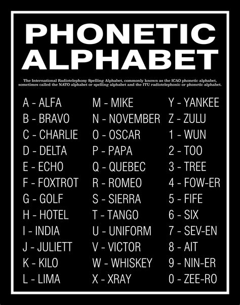 universal spelling alphabet shegaret