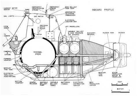 cross section  alvins original design   blueprint submarines submersible submarine