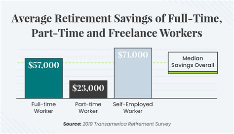 50 essential retirement statistics for 2020 demographics savings