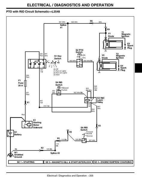 Scotts Lawn Tractor Wiring Diagram Wiring Draw And Schematic