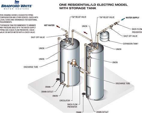 bradfordwhite piping diagram residential electric upright single water heater  top