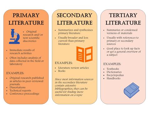 primary  secondary data sources