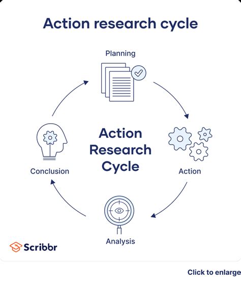 action research definition examples