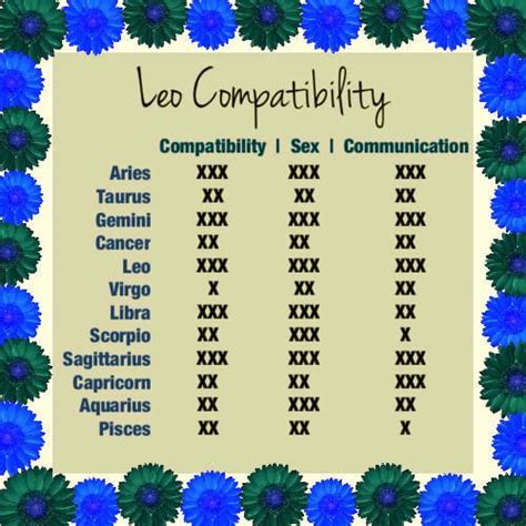 fine horoscope love compatibility astrology pinterest