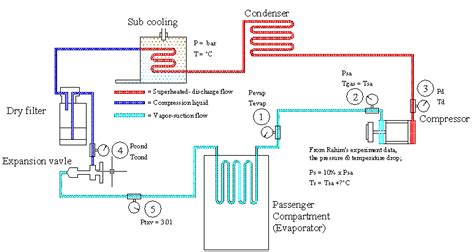 schematic diagram car air conditioning system  scientific diagram