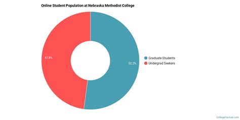 nebraska methodist college  nursing allied health  degree